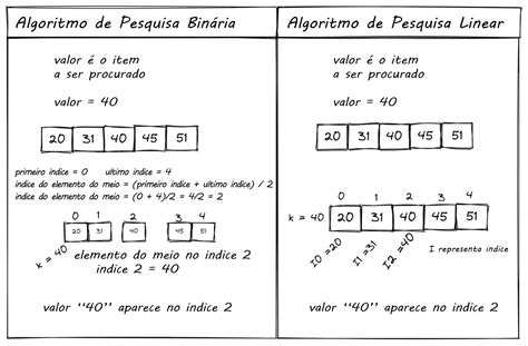 Pesquisa binária em Python Como escrever o algoritmo de pesquisa