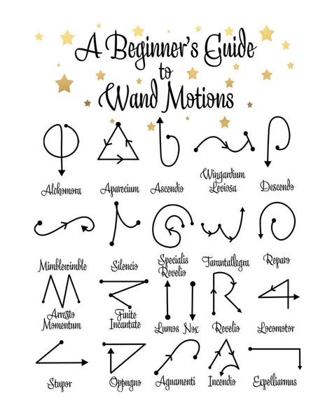 Printable Harry Potter Wand Movements - Printable Calendars AT A GLANCE