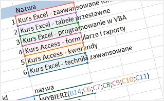 Kurs Excel zaawansowane funkcje i formuły wersja ON LINE Sklep Botland