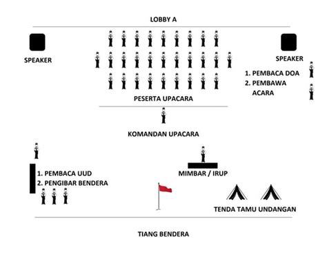 Layout Upacara 17 Agustus 2022 Pdf