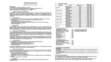 Mietspiegel Vorgestellt Ruhrkanalnews