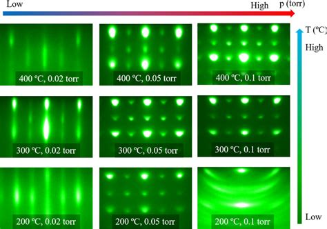 Reflection High Energy Electron Diffraction Rheed Patterns Obtained