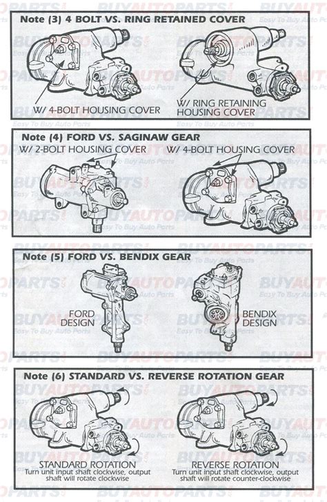 Different Gearbox Types | Classic chevy trucks, Type, Howto