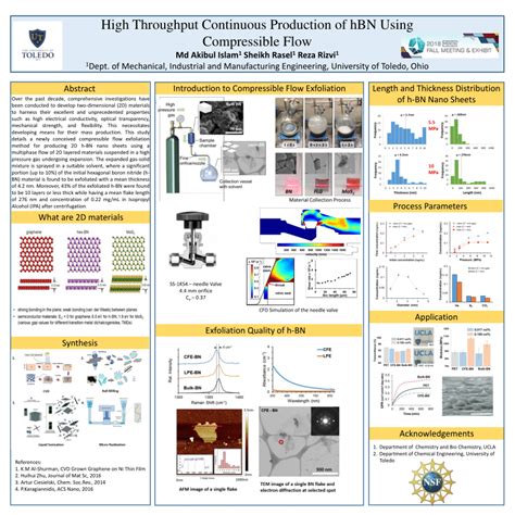 Pdf High Throughput Continuous Production Of Hbn Using Compressible Flow