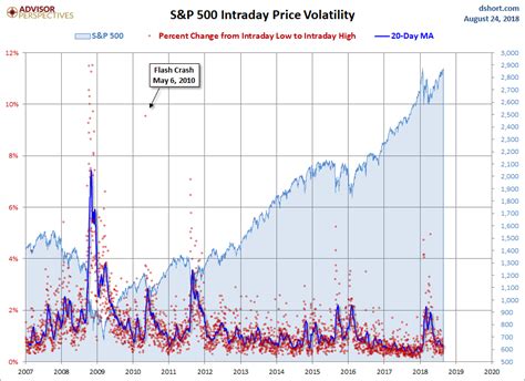 S&P 500 Snapshot: First Record High Since January | Seeking Alpha