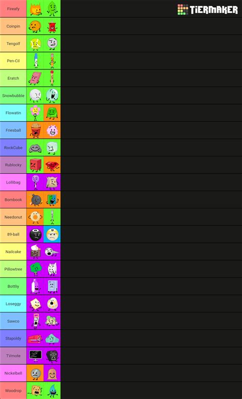 All Bfdi Characters Categorically Organized Tier List Community