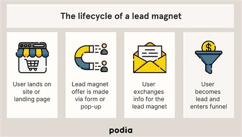 10 Powerful Lead Magnet Ideas That Work Real Examples