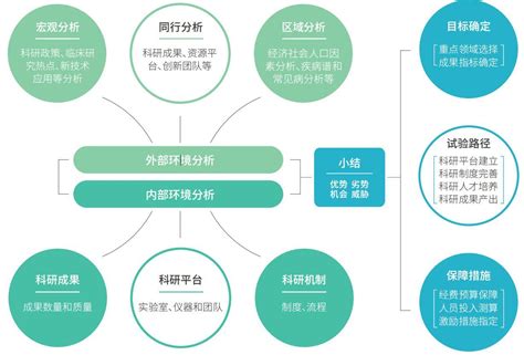 科研服务介绍 鼎晶生物 让医疗更有效肿瘤基因检测