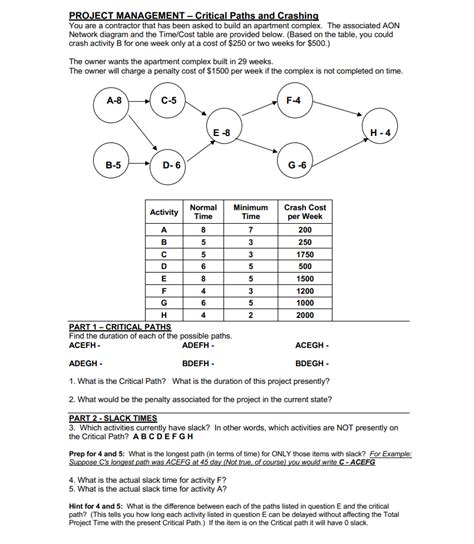 Solved PROJECT MANAGEMENT Critical Paths And Crashing You Chegg