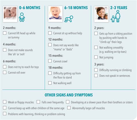 Duchenne muscular dystrophy symptoms