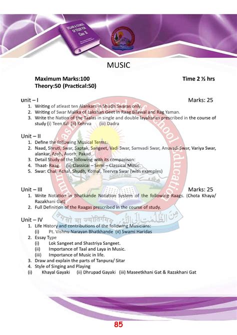 Class 11 History Syllabus 2023 24 2