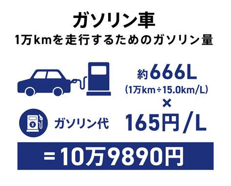 電気自動車（ev）の維持費は年間いくら？ ガソリン車と比較して安いの？ Ev Days 東京電力エナジーパートナー