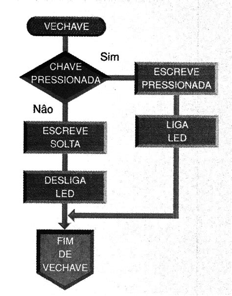 Primeros Pasos En Microcontroladores Parte Iii Mic S