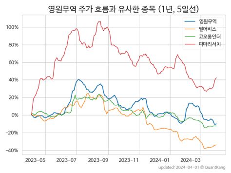 영원무역 111770 퀀트강의 슬기로운 주식 정보