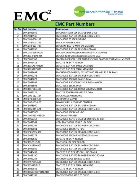 EMC Part Numbers