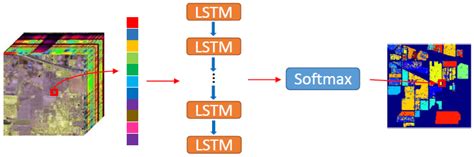 Electronics Free Full Text Machine Learning And Deep Learning