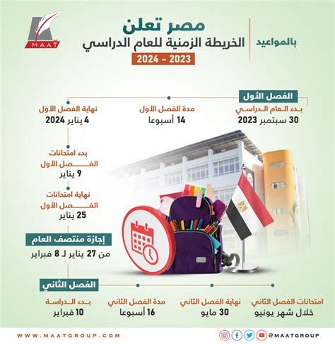 مصر تعلن الخريطة الزمنية للعام الدراسي 2023 2024 Maat Group