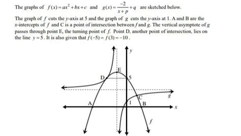 Solved The Graphs Of F X Ax Bx C And G X X P Q Are Chegg