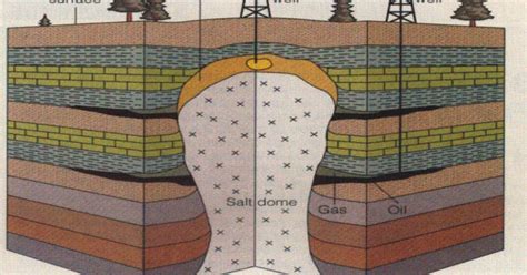 Electronics: The formation process of Crude Oil