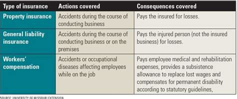 All Risk Insurance Coverage And Exclusions Explained Saxa Fund