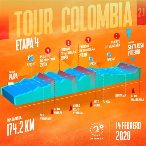 Tour Colombia 2020 Programación Y Recorridos Rcn Radio