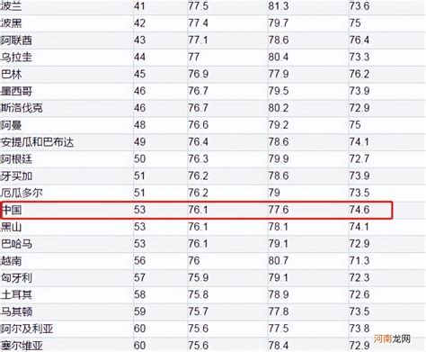 世界各国人均寿命排名前十 平均寿命国家排行榜 寿命