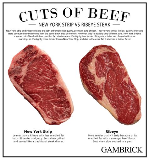 Steak Diagram Charts Steak