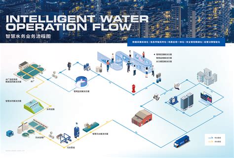 智慧水务架构图智慧水务架构图产品中心杭州山科智能科技股份有限公司