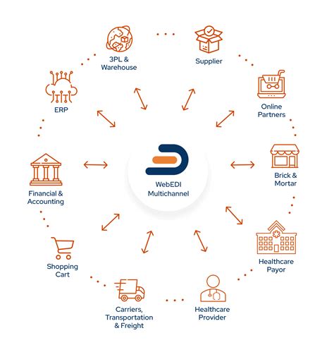 Edi For Healthcare Claims Healthcare Claims Edi Datatrans Solutions