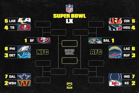Predicting NFL Playoff Bracket 2025-26 After Eagles Win Super Bowl 59