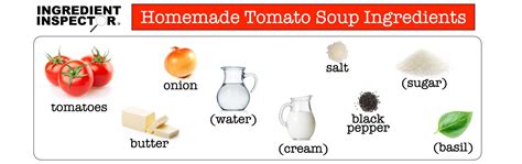 WHAT'S IN CAMPBELL'S TOMATO SOUP? — Ingredient Inspector