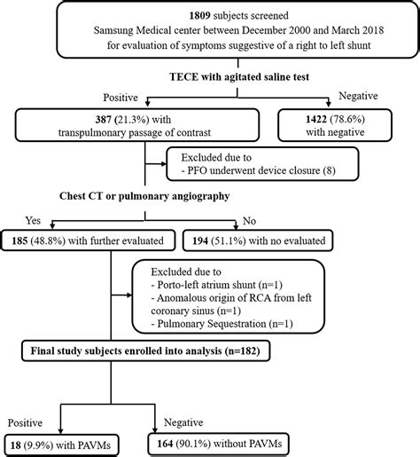 Frontiers Significance Of Transesophageal Contrast Echocardiography