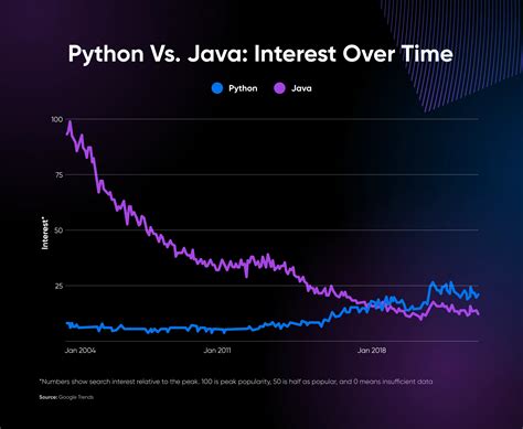 Python Vs Java Which Programming Language To Choose Cyberedtechs