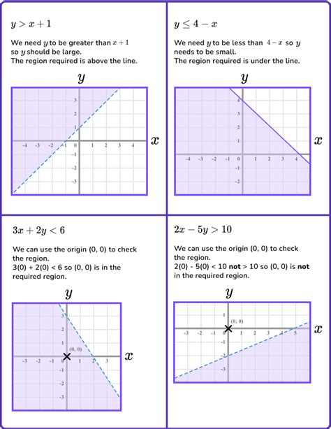 Inequalities On A Graph Gcse Maths Steps Examples And Worksheet