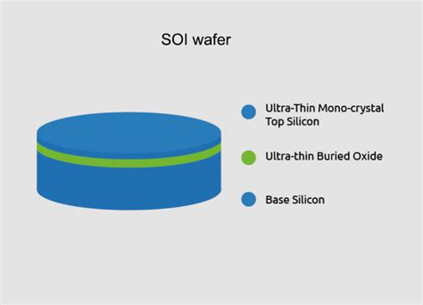 SOI Wafer WEISS WAFER CO LTD