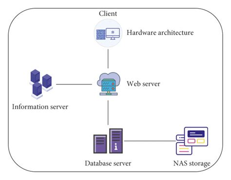 Configuration Of The Hardware Architecture Of The Management System