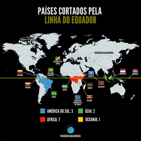 Quais São Os Países Cortados Pela Linha Do Equador