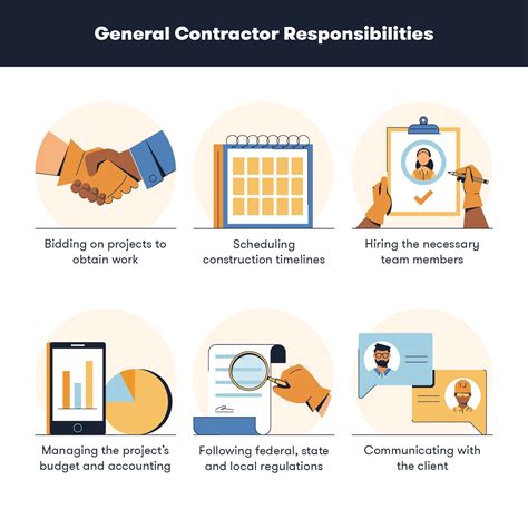 How To Become A General Contractor The Complete Guide Bigrentz