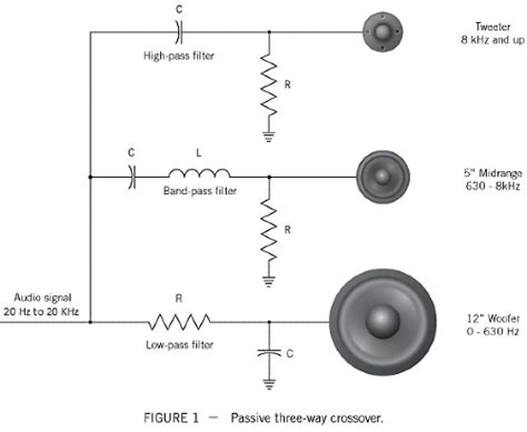 Subwoofer Passive Crossover Low Pass Filter Filter Pass Low Passive Subwoofer Audio Circuit Figura