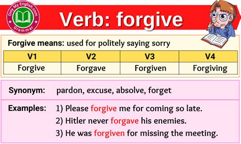 Forgive Verb Forms Past Tense Past Participle V V V