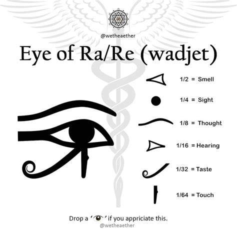 We the æther 道♡ॐ ️☯️☸️𓂀🔥’s Instagram post: “The Eye of Ra/Re, Wadjet ...