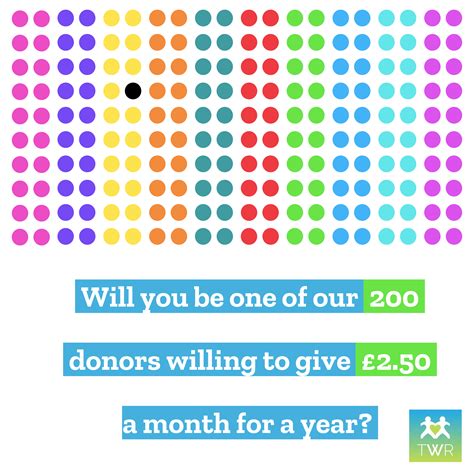 Tonbridge Welcomes Refugees | We work with local councils to help