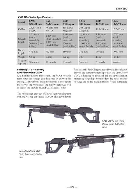 Firearms Developed And Manufactured In Southern Africa 1949 2000 An