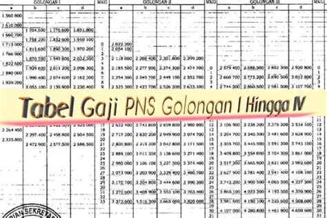 Resmi Naik 8 Persen Inilah Daftar Gaji PNS Golongan I II III IV