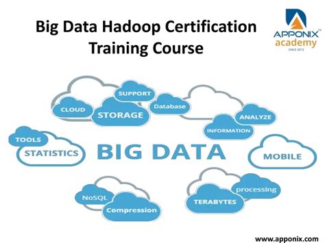 Ppt Big Data Hadoop Certification Training Course Ppt Powerpoint Presentation Id10781691