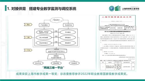 中职 上海市材料工程学校学校获2022年度上海优质中职培育校建设跟踪检查a档等级 教育频道 东方网