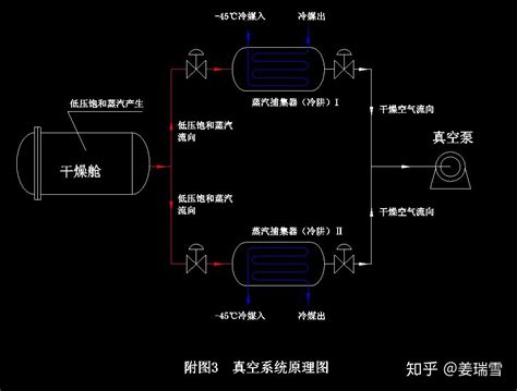 冰河冷媒间接制冷系统简单设计计算 知乎