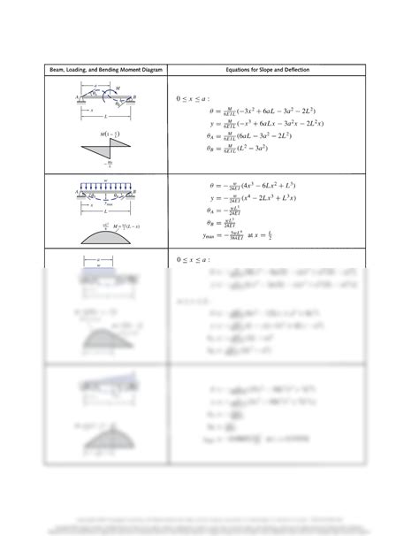 SOLUTION Structural Analysis Si Edition Sixth Edition 2020 By Aslam