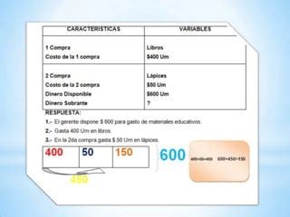 Dia Positiva De Formulacion Estrategica De Problemas PPT