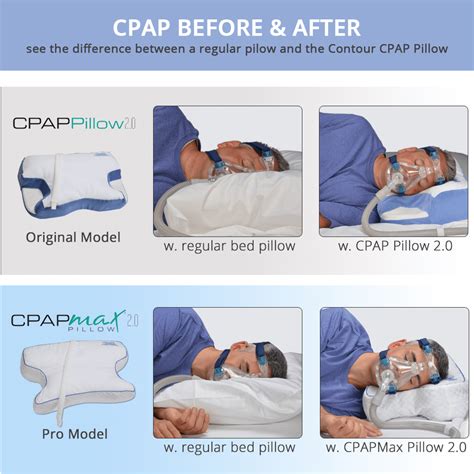 CPAP Pillow for Sleep Apnea and Improved CPAP Therapy for Compliance